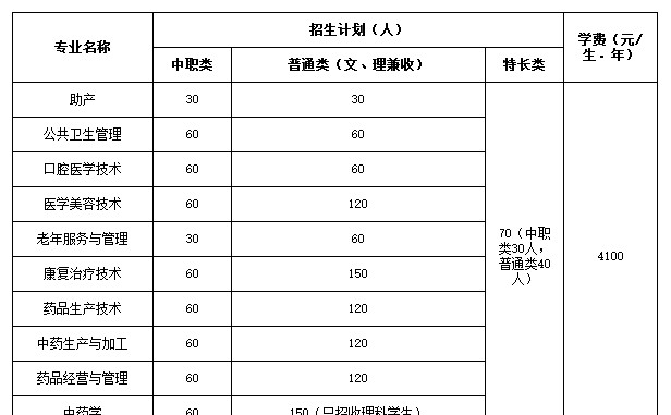 四川中醫(yī)藥高等專(zhuān)科學(xué)校2019年單招簡(jiǎn)章