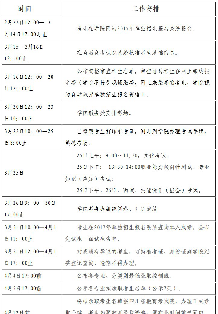 2019年達(dá)州職業(yè)技術(shù)學(xué)院單獨(dú)招生報名時間及報名入口1