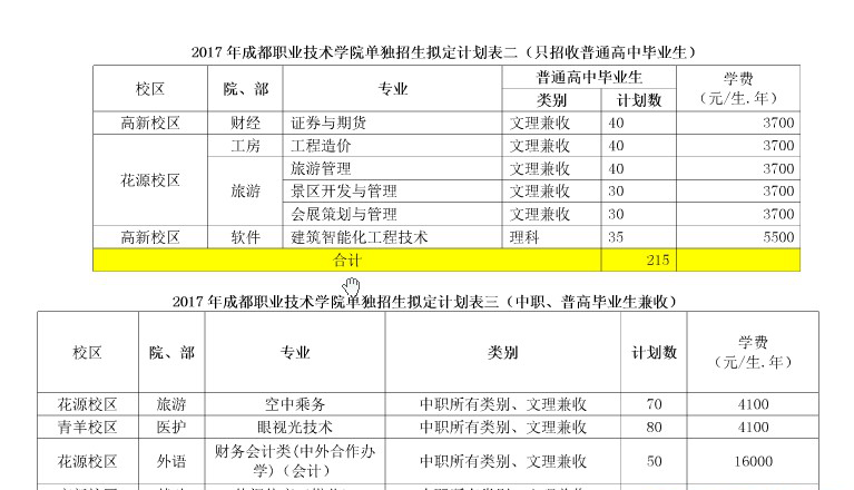  2018成都職業(yè)技術(shù)學(xué)院?jiǎn)握袌?bào)名時(shí)間是多久？