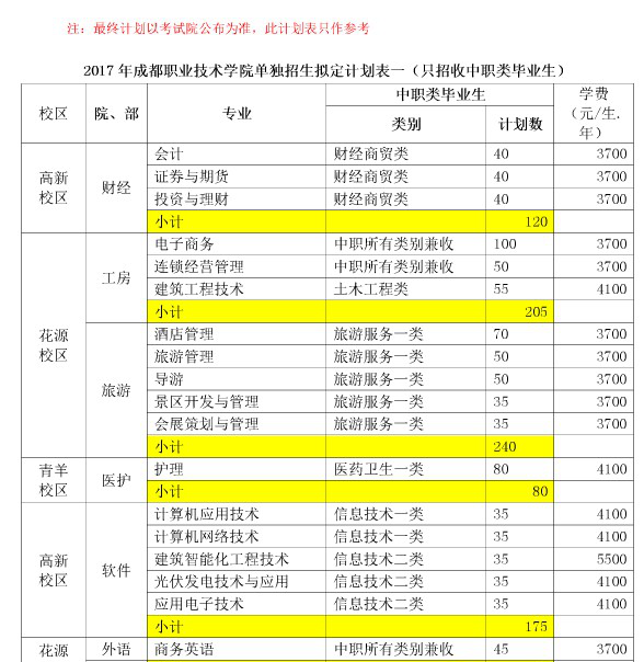  2018成都職業(yè)技術(shù)學(xué)院?jiǎn)握袌?bào)名時(shí)間是多久？