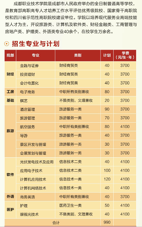 成都職業(yè)技術(shù)學(xué)院2019年單獨(dú)招生簡章