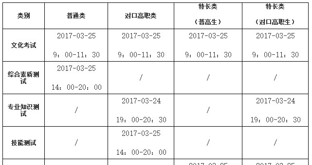  四川職業(yè)技術學院2019年單招簡章