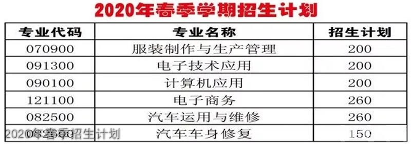 金沙縣中等職業(yè)學(xué)校2020年春季招生計劃