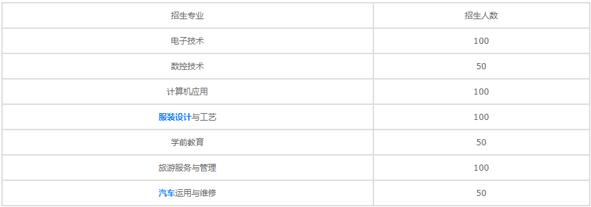 四川長寧縣職業(yè)技術(shù)學(xué)校2020年招生專業(yè)