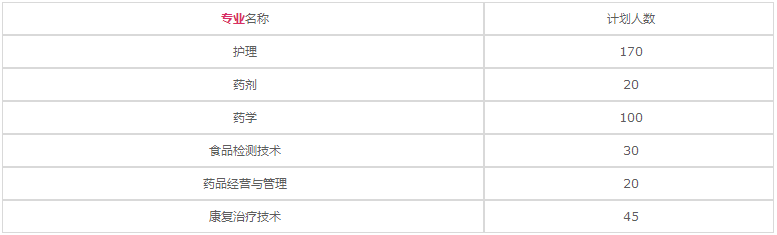 四川省樂山衛(wèi)生學校2020年招生專業(yè)