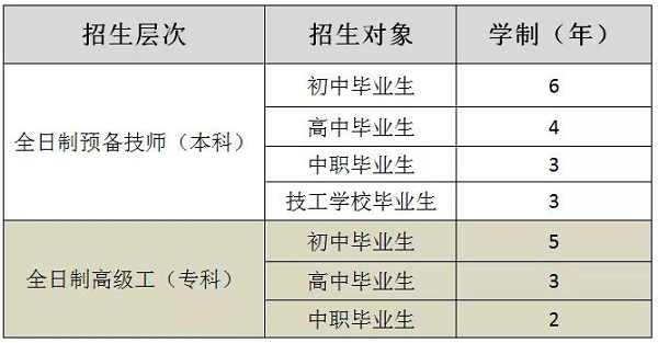 招生層次及招生對象