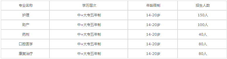 四川省衛(wèi)生學(xué)校2020年招生專業(yè)