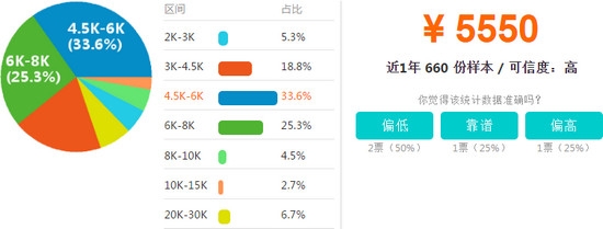 針灸推拿專業(yè)薪資