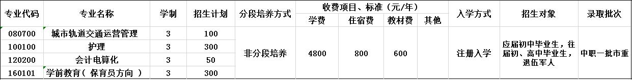 2020年重慶光華女子職業(yè)中等專業(yè)學(xué)校招生簡章