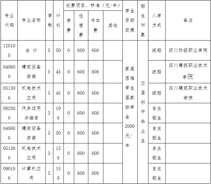 四川省工業(yè)貿(mào)易學(xué)校讀幾年|學(xué)費收費標(biāo)準(zhǔn)