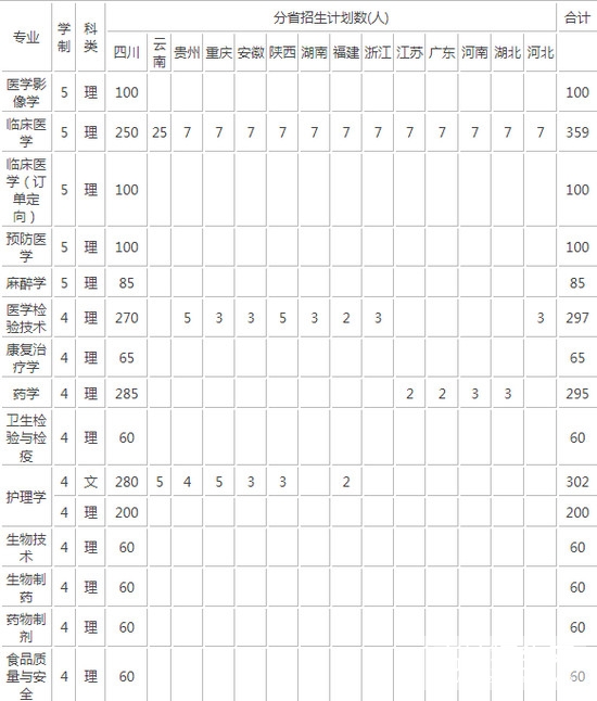 四川科技職業(yè)學(xué)院醫(yī)護(hù)學(xué)院(華道科教醫(yī)學(xué)升學(xué)班)