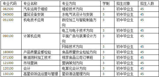  四川省工業(yè)貿(mào)易學(xué)校是什么時(shí)候成立的