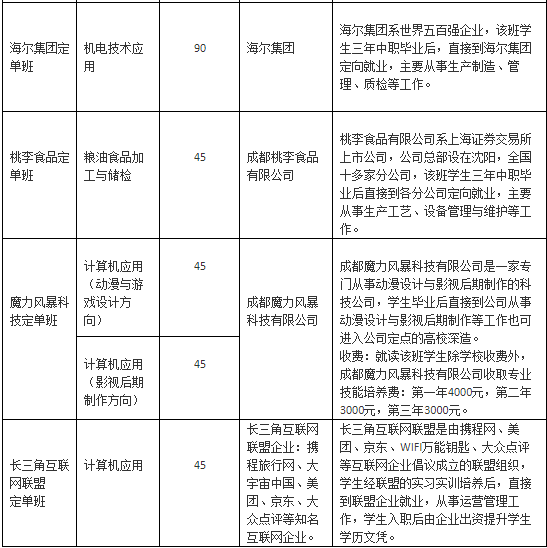  四川省工業(yè)貿(mào)易學(xué)校是什么時(shí)候成立的