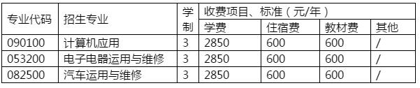 學(xué)費(fèi)收費(fèi)|2020年簡(jiǎn)陽(yáng)市育英文武職業(yè)技術(shù)學(xué)校各專(zhuān)業(yè)學(xué)費(fèi)一年多少錢(qián) 2020年大多數(shù)中職學(xué)校和技工學(xué)校的收費(fèi)標(biāo)準(zhǔn)都還沒(méi)有發(fā)布、可以參考2020年本校的學(xué)費(fèi)標(biāo)準(zhǔn)。中職中專(zhuān)網(wǎng)招生網(wǎng)老師下面介紹簡(jiǎn)陽(yáng)市育英文武職業(yè)技術(shù)學(xué)校2020年招生代碼、招生對(duì)象要求、入學(xué)方式、招生專(zhuān)業(yè)、收費(fèi)標(biāo)準(zhǔn)：學(xué)費(fèi)、材料費(fèi)、住宿費(fèi)、其他費(fèi)等信息。 一、簡(jiǎn)陽(yáng)市育英文武職業(yè)技術(shù)學(xué)校招生代碼
本校招生代碼：68047 二、簡(jiǎn)陽(yáng)市育英文武職業(yè)技術(shù)學(xué)校收費(fèi)標(biāo)準(zhǔn)  專(zhuān)業(yè) 代碼	招生專(zhuān)業(yè)	學(xué)制	收費(fèi)項(xiàng)目、標(biāo)準(zhǔn)（元/年） 			學(xué)費(fèi)	住宿費(fèi)	教材費(fèi)	其他 090100	計(jì)算機(jī)應(yīng)用	3	2850	600	600	/ 053200	電子電器運(yùn)用與維修	3	2850	600	600	/ 082500	汽車(chē)運(yùn)用與維修	3	2850	600	600	/  三、簡(jiǎn)陽(yáng)市育英文武職業(yè)技術(shù)學(xué)校招生對(duì)象 本校招生對(duì)象：初、高中應(yīng)屆畢業(yè)生 四、簡(jiǎn)陽(yáng)市育英文武職業(yè)技術(shù)學(xué)校入學(xué)方式 本校入學(xué)方式：統(tǒng)一錄取 五、簡(jiǎn)陽(yáng)市育英文武職業(yè)技術(shù)學(xué)校招生專(zhuān)業(yè) 本校招生專(zhuān)業(yè)：計(jì)算機(jī)應(yīng)用專(zhuān)業(yè)、電子電器運(yùn)用與維修專(zhuān)業(yè)、汽車(chē)運(yùn)用與維修專(zhuān)業(yè) 六、簡(jiǎn)陽(yáng)市育英文武職業(yè)技術(shù)學(xué)校重點(diǎn)專(zhuān)業(yè) 本校重點(diǎn)專(zhuān)業(yè)：計(jì)算機(jī)應(yīng)用專(zhuān)業(yè)、電子電器運(yùn)用與維修專(zhuān)業(yè) 以上是中職中專(zhuān)網(wǎng)招生網(wǎng)老師對(duì)2020年簡(jiǎn)陽(yáng)市育英文武職業(yè)技術(shù)學(xué)校學(xué)費(fèi)的詳細(xì)介紹、以上信息參考四川省教育廳官方文件、簡(jiǎn)陽(yáng)市育英文武職業(yè)技術(shù)學(xué)校學(xué)校招生辦學(xué)費(fèi)文件、如有疑問(wèn)歡迎咨詢(xún)中職中專(zhuān)網(wǎng)招生網(wǎng)專(zhuān)業(yè)客服為初中生提供免費(fèi)詳細(xì)解答。 推薦閱讀：貧困補(bǔ)助|2020年簡(jiǎn)陽(yáng)市育英文武職業(yè)技術(shù)學(xué)校最新學(xué)生資助政策/助學(xué)金/獎(jiǎng)學(xué)金