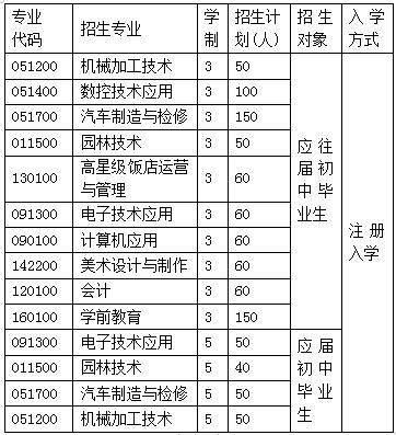  2020年成都市溫江區(qū)燎原職業(yè)技術(shù)學(xué)校各專業(yè)學(xué)費(fèi)