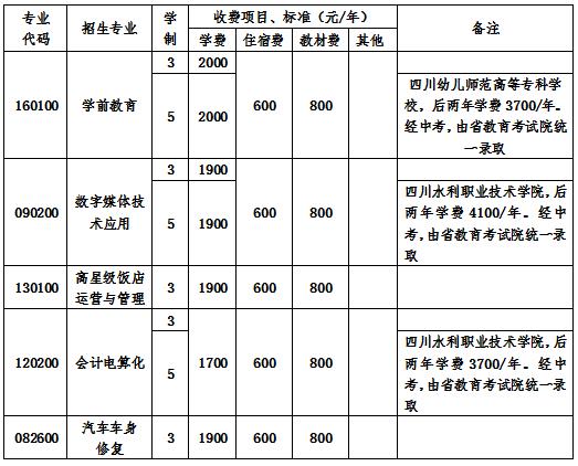  2020年四川省成都市青蘇職業(yè)中專學校收費標準表