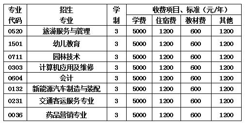  2020年成都信息技術學校各專業(yè)學費一年多少錢