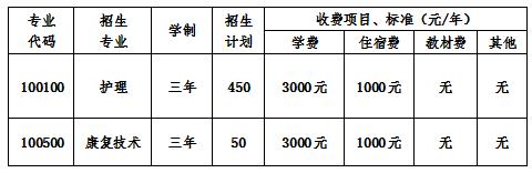  2020年成都成醫(yī)一附院護(hù)士學(xué)校學(xué)費(fèi)一年多少錢