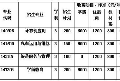  2020年成都實驗商貿(mào)管理學(xué)校各專業(yè)學(xué)費一年多少錢