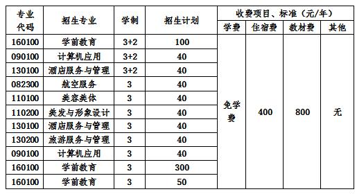  2020年成都市現(xiàn)代職業(yè)技術(shù)學(xué)校學(xué)費(fèi)一年多少錢(qián)