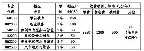  2020年四川省弘博中等專業(yè)學(xué)校學(xué)費(fèi)一年多少錢