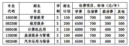  2020年成都棠湖科學(xué)技術(shù)學(xué)校各專業(yè)學(xué)費(fèi)一年多少錢