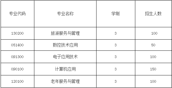  成都青華職業(yè)學(xué)校三年制中專招生計劃及報讀條件