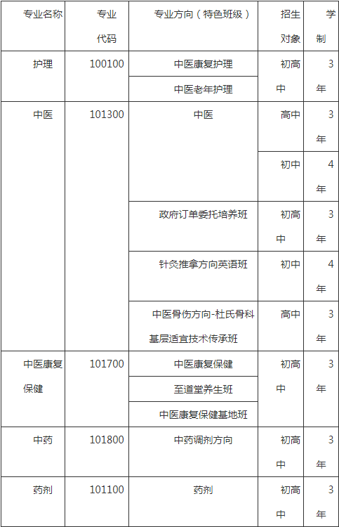 成都中醫(yī)藥大學(xué)附屬醫(yī)院針灸學(xué)校2020中專招生計劃