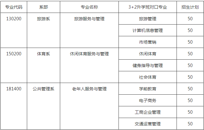 成都科華職業(yè)技術(shù)學校2020招生計劃