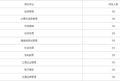 成都科華職業(yè)技術(shù)學校2020招生計劃