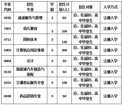 2020年成都信息技術(shù)學校招生計劃表