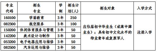  2020年四川省弘博中等專業(yè)學(xué)校招生計(jì)劃