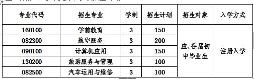  2020年成都棠湖科學(xué)技術(shù)學(xué)校招生計(jì)劃