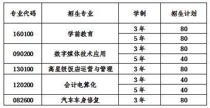 2020年四川省成都市青蘇職業(yè)中專學(xué)校招生計劃