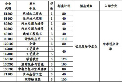  2020年四川省郫縣友愛職業(yè)技術(shù)學校招生計劃