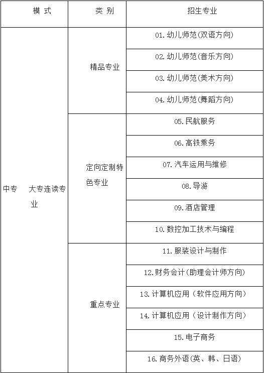 成都華夏旅游商務(wù)學(xué)校2020招生計(jì)劃