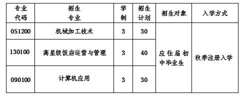  2020年成都實用工程技術(shù)學(xué)校招生計劃