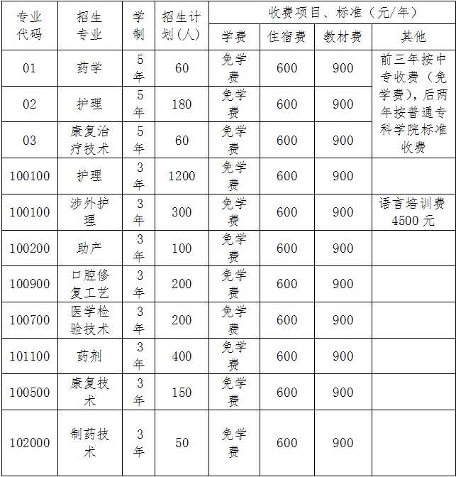 2020年成都鐵路衛(wèi)生學校招生簡章