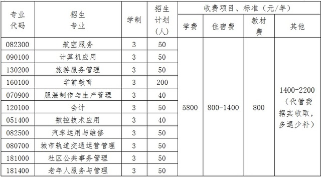 成都華夏旅游商務(wù)學(xué)校2020招生簡章