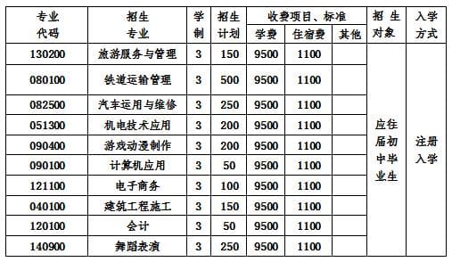  2020年成都棠湖科學(xué)技術(shù)學(xué)校招生簡章怎么樣？