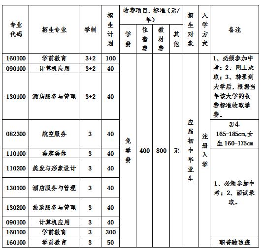  2020年成都市現(xiàn)代職業(yè)技術(shù)學(xué)校招生簡(jiǎn)章怎么樣？