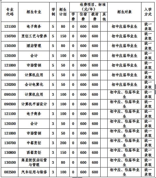  2020年四川省弘博中等專業(yè)學校招生簡章怎么樣？