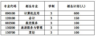  2020年成都郫縣希望職業(yè)學(xué)校招生簡(jiǎn)章怎么樣？