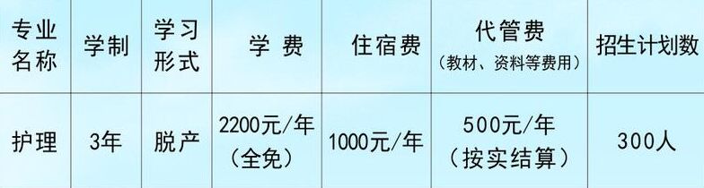  廣元職工醫(yī)學院2020招生簡章及計劃