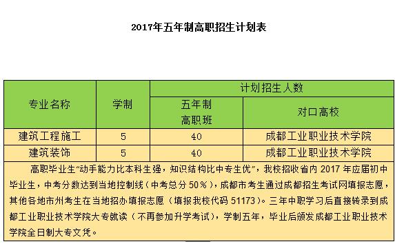 成都市建筑職業(yè)中專學(xué)校開設(shè)哪些專業(yè)？