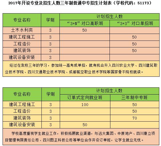 成都市建筑職業(yè)中專學(xué)校開設(shè)哪些專業(yè)？