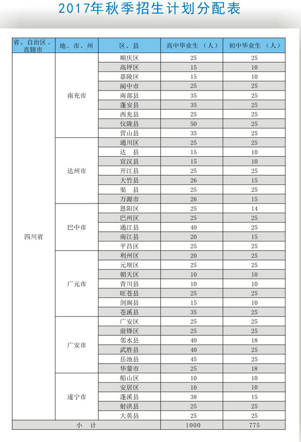 南充技師學(xué)院開設(shè)專業(yè)