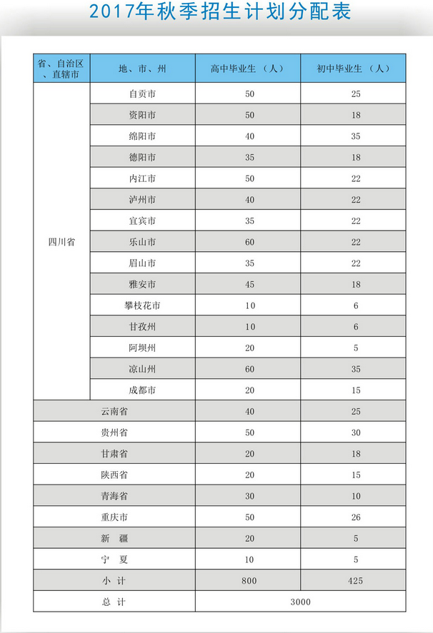  南充技師學(xué)院開設(shè)哪些專業(yè)？