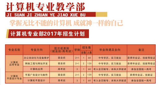 四川省中江職業(yè)中專學(xué)校開設(shè)哪些專業(yè)？