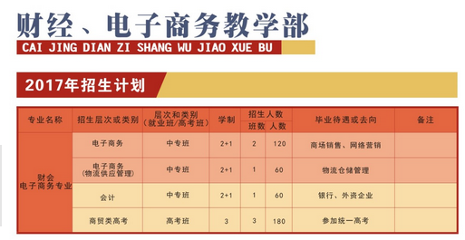 四川省中江職業(yè)中專學(xué)校開設(shè)哪些專業(yè)？